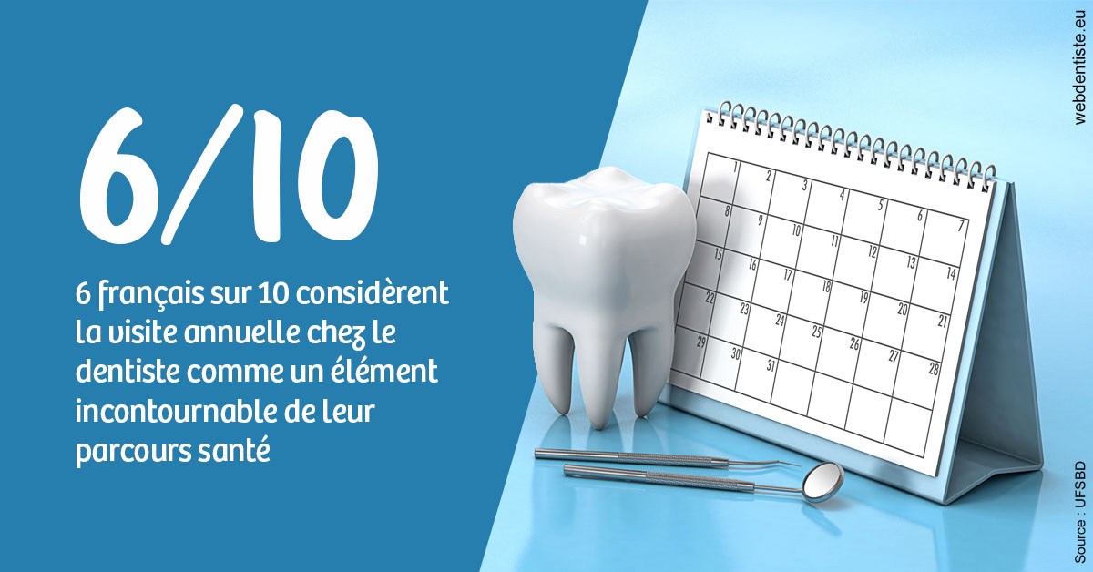 https://dr-aouizerat-david.chirurgiens-dentistes.fr/Visite annuelle 1