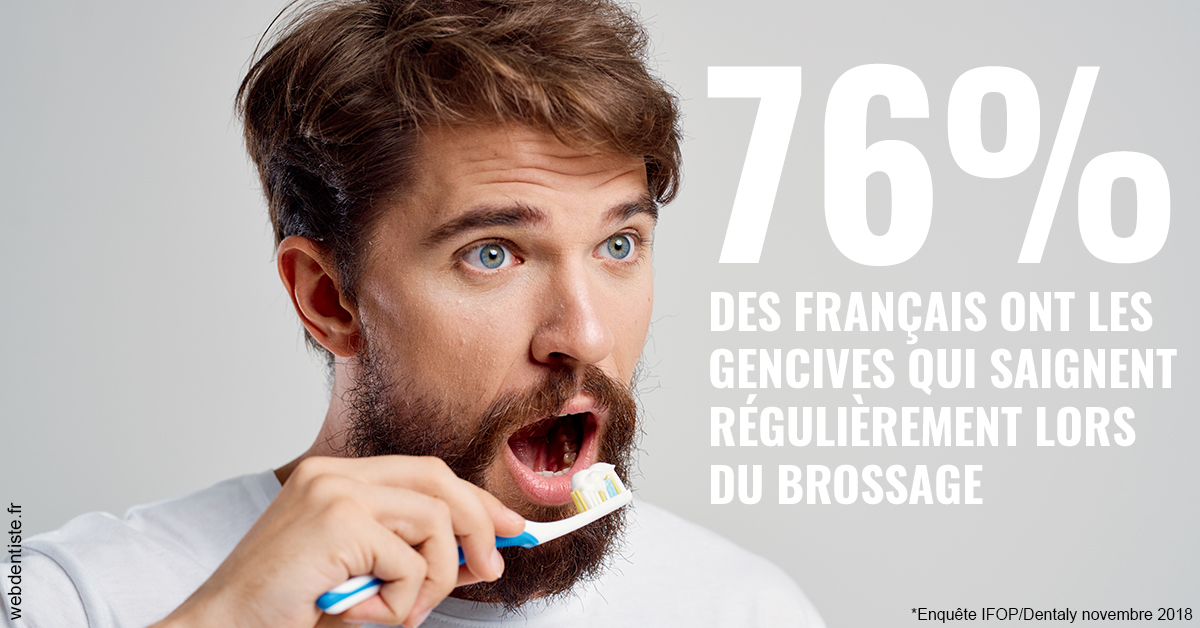 https://dr-aouizerat-david.chirurgiens-dentistes.fr/76% des Français 2