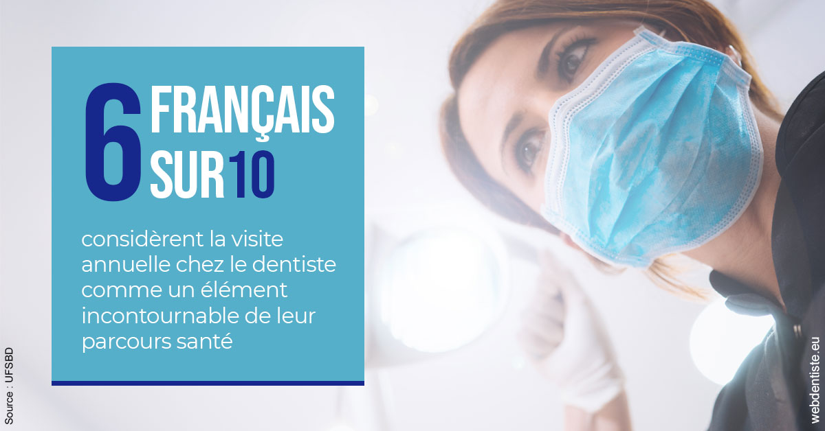 https://dr-aouizerat-david.chirurgiens-dentistes.fr/Visite annuelle 2