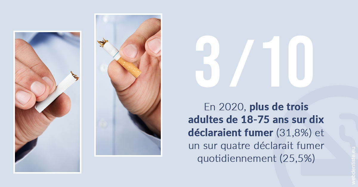 https://dr-aouizerat-david.chirurgiens-dentistes.fr/Le tabac en chiffres